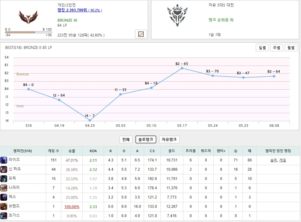 롤 티어.PNG.webp