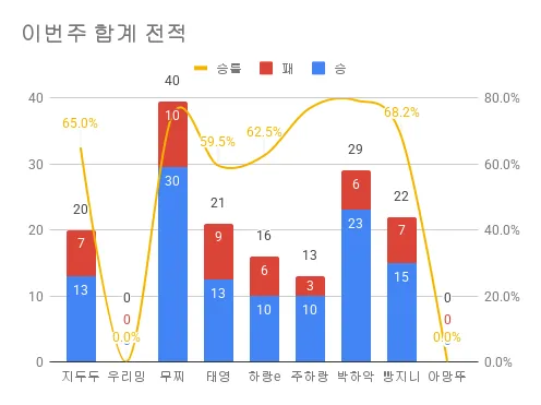 이번주 합계 전적.png.webp