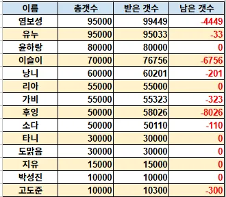 0523 후반종료.png.webp