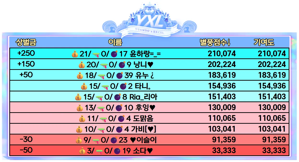0523 전반종료.png.webp