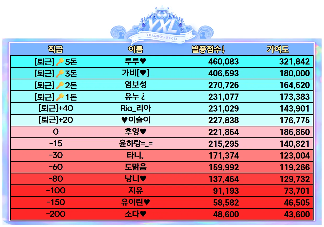 0606 최종 점수표.png.webp