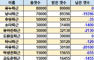 0606 퇴근전쟁.png.webp
