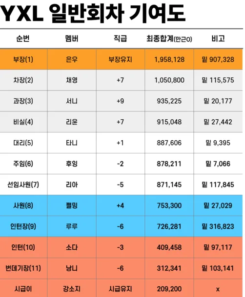 최종기여도 S8.PNG.webp