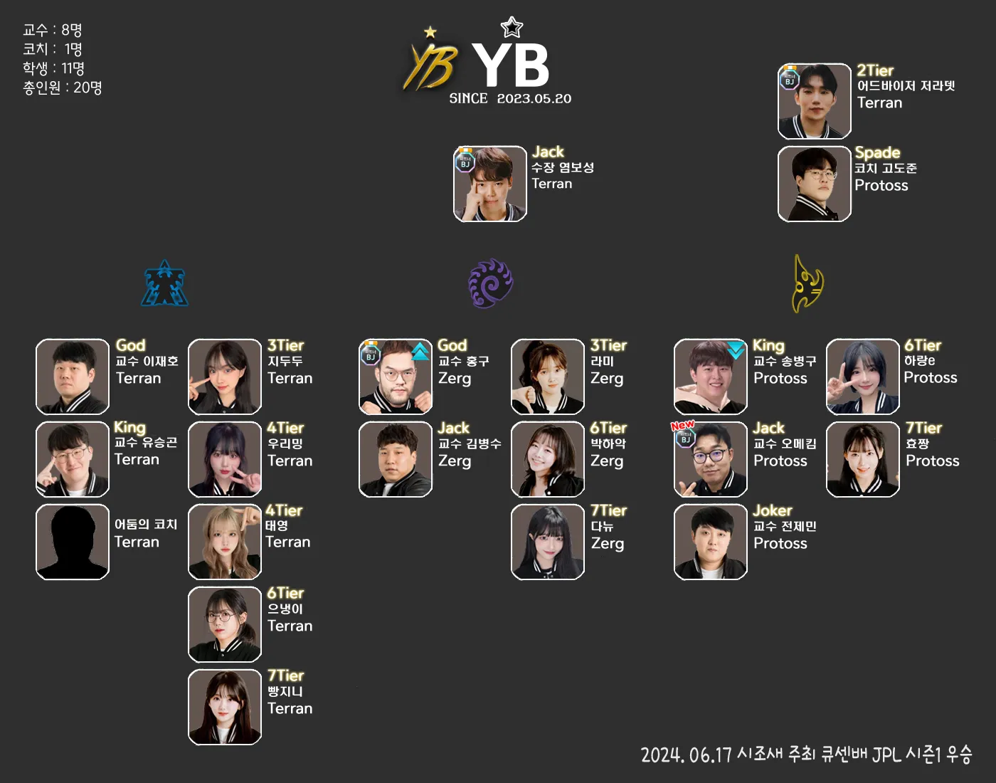 YB조직도.png.webp