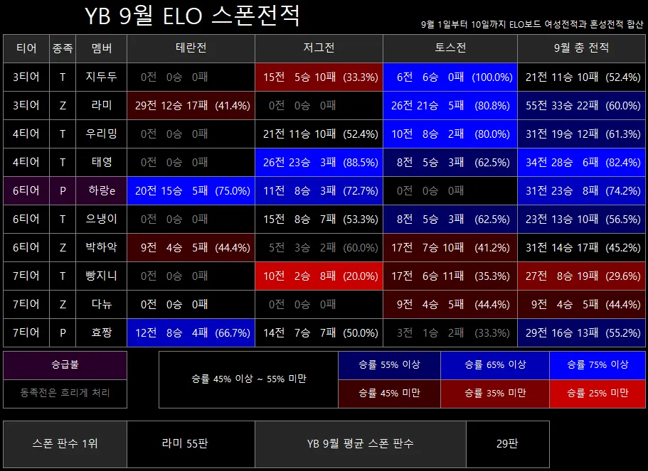 YB9월스폰전적.png.webp