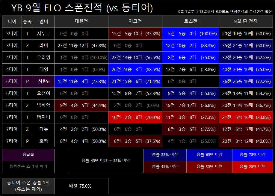 YB9월동티어스폰전적.png.webp