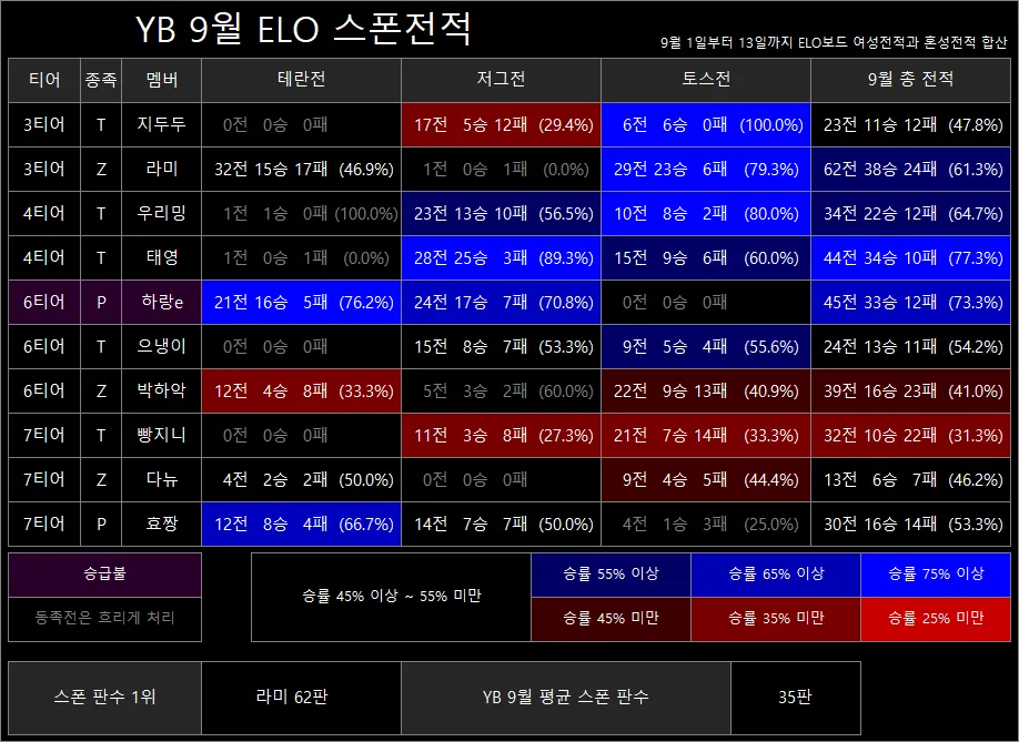 YB9월스폰전적.png.webp