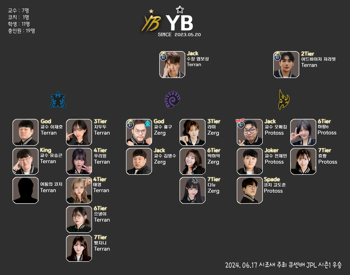 YB조직도.png.webp