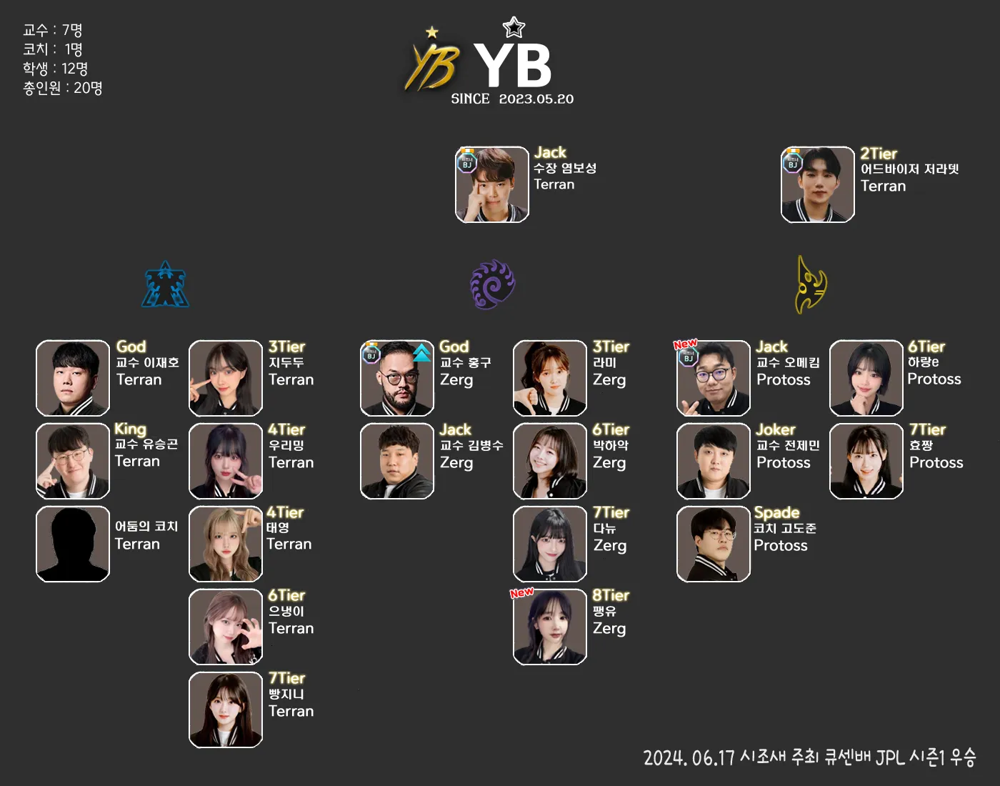 YB조직도.png.webp