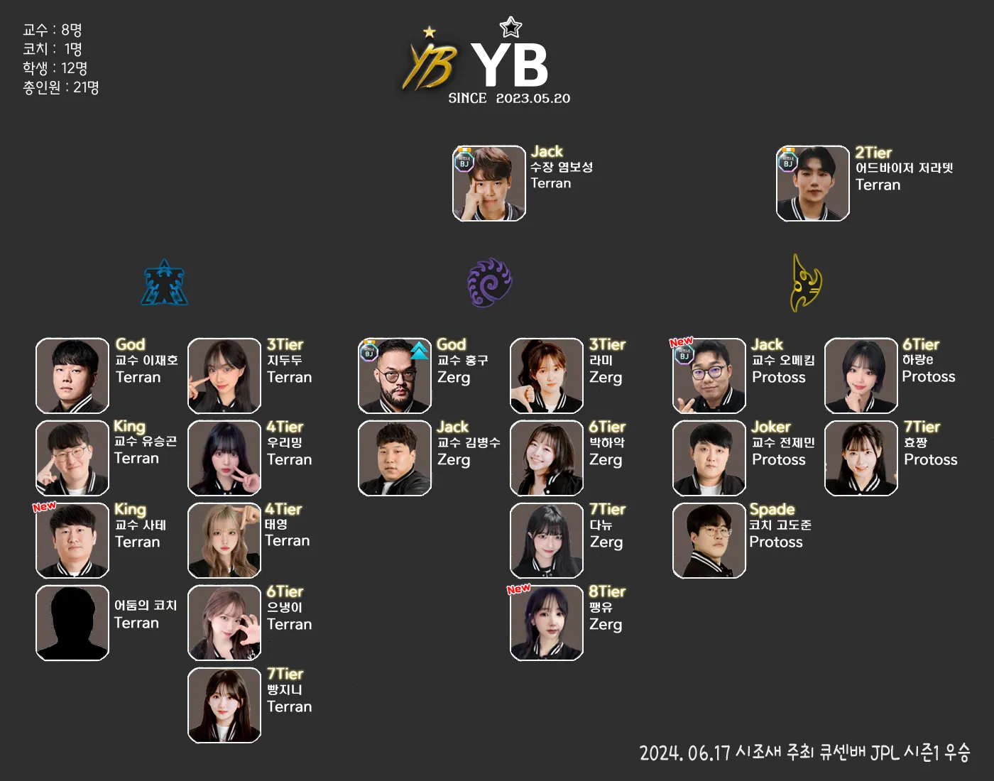YB조직도.png.webp