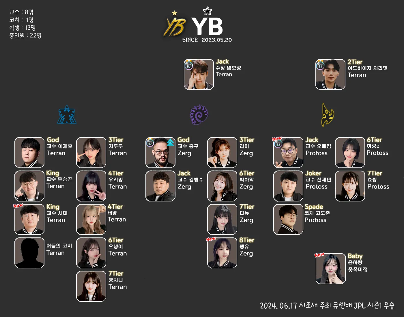 YB조직도.png.webp
