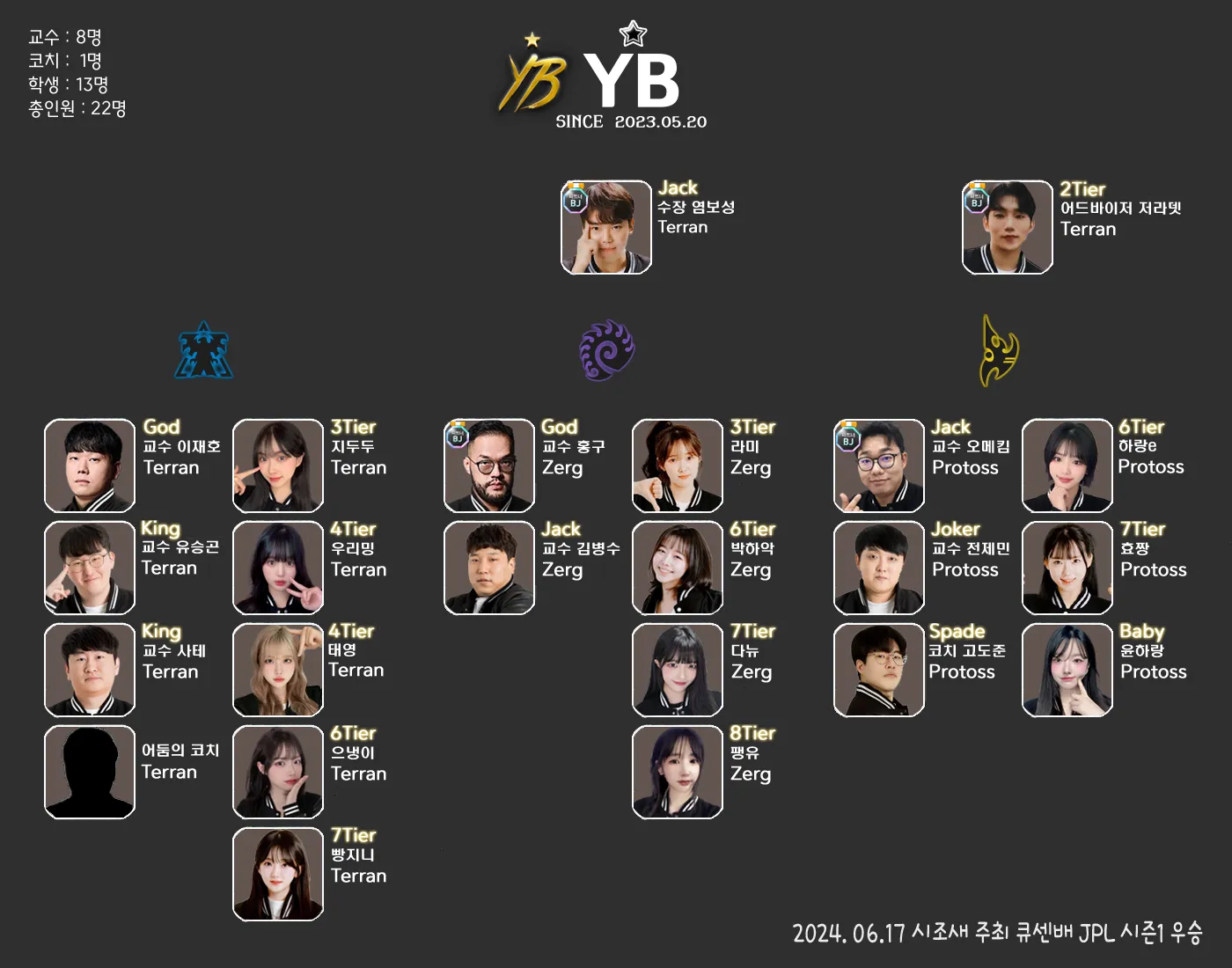 YB조직도.png.webp