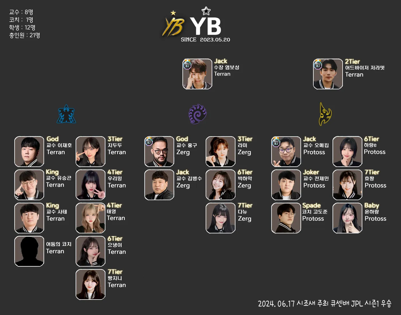 YB조직도.png.webp