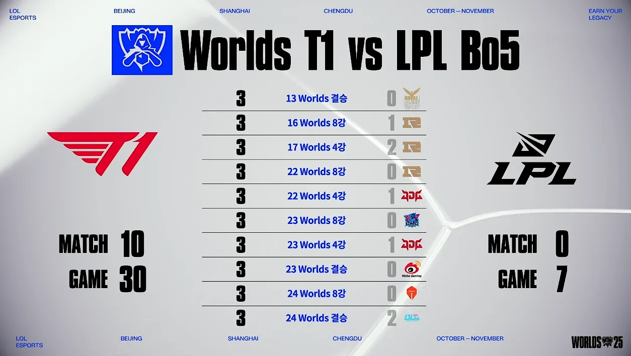 티원은 LPL에게 지지 않습니다.png.webp