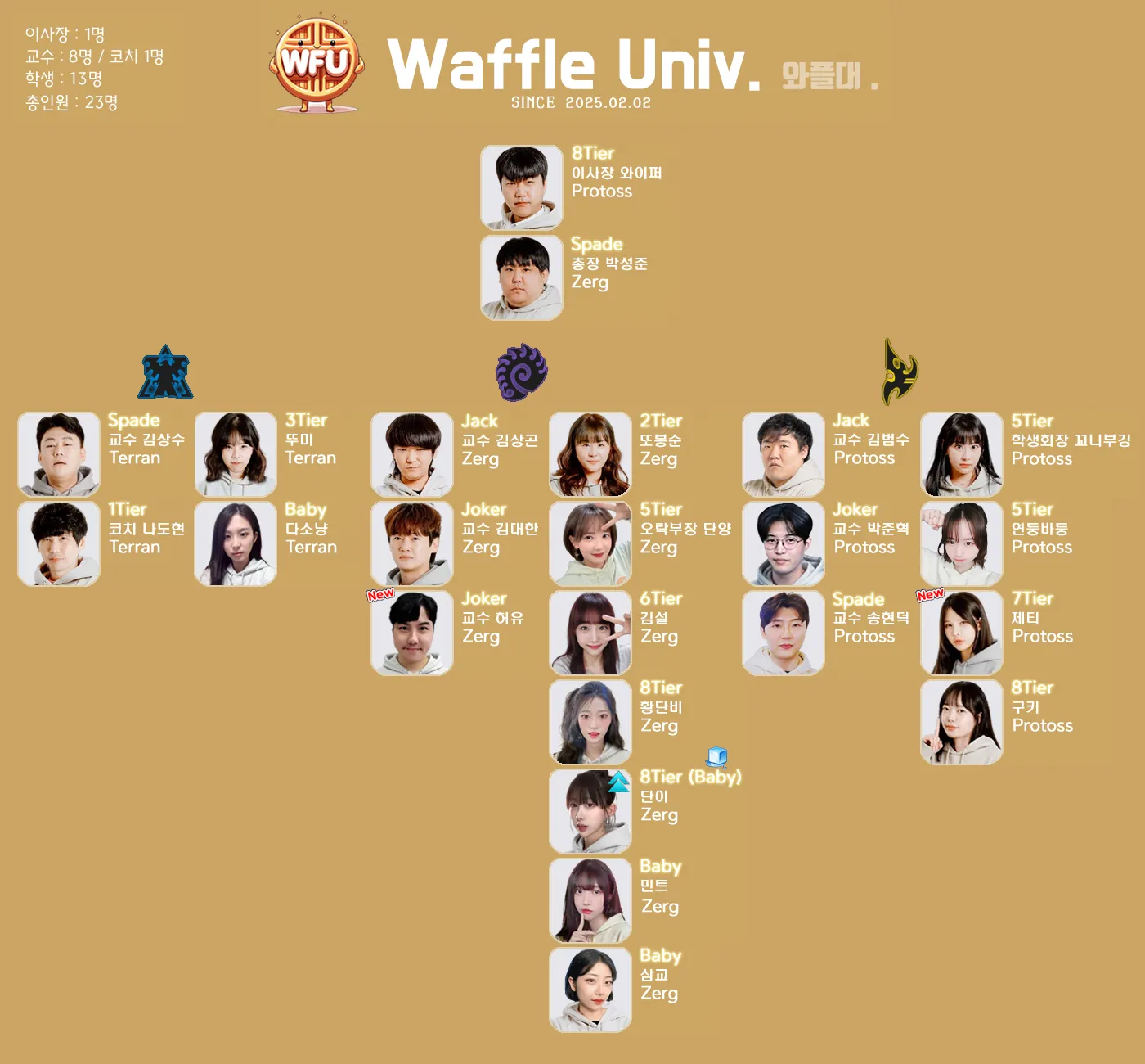 와플대조직도.png.webp