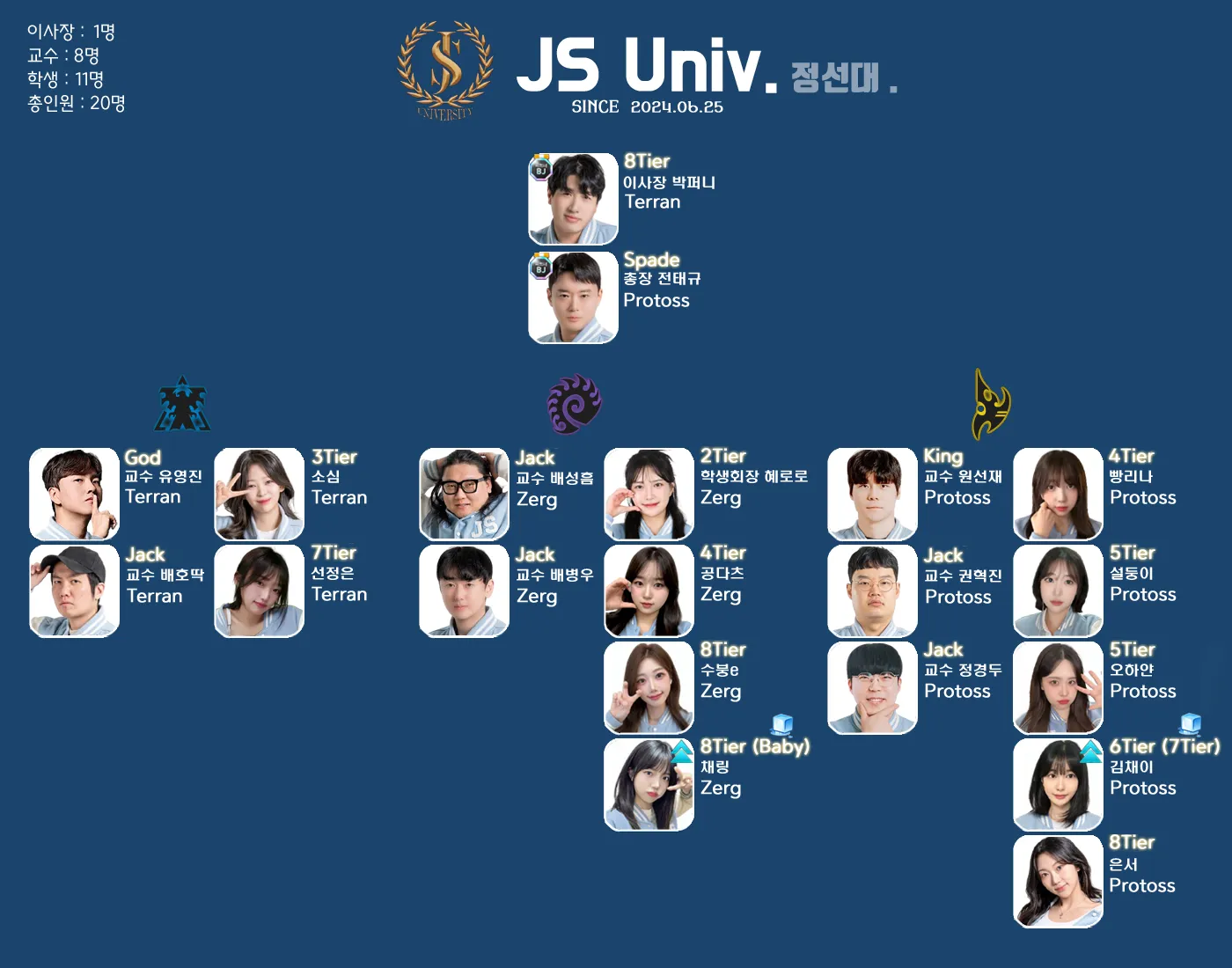 정선대조직도.png.webp