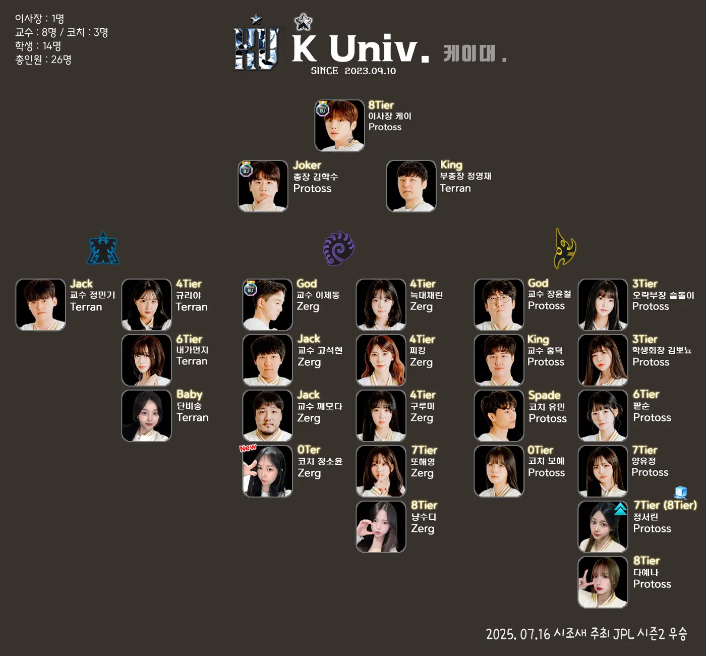 케이대조직도.png.webp