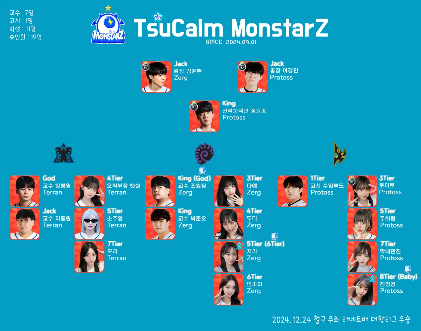 츠캄조직도.png.webp