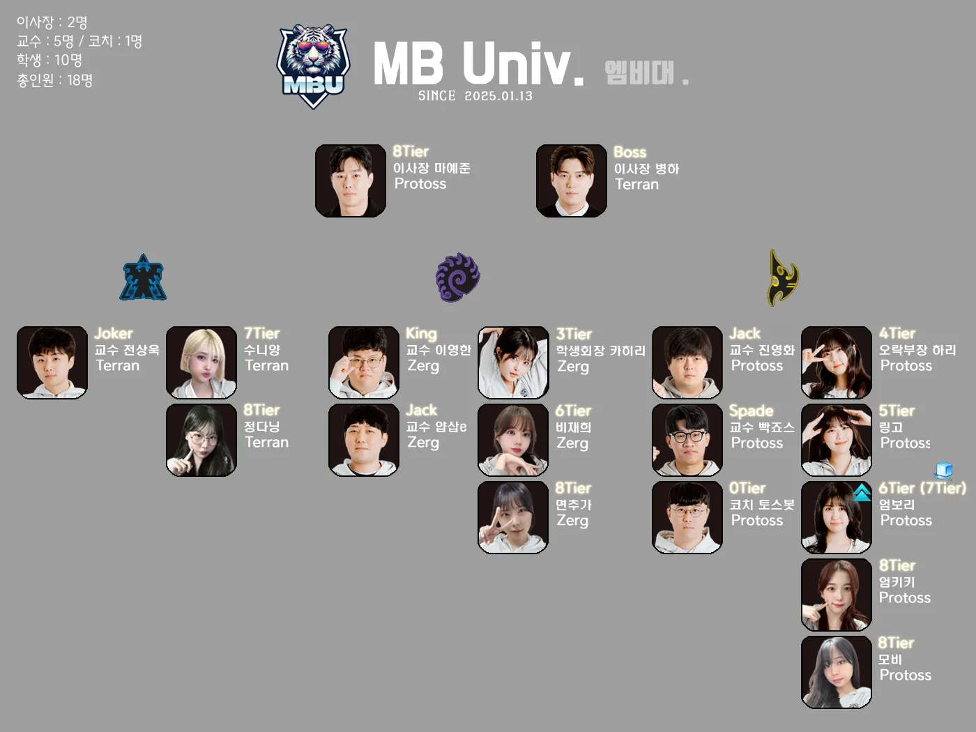 엠비대조직도.png.webp
