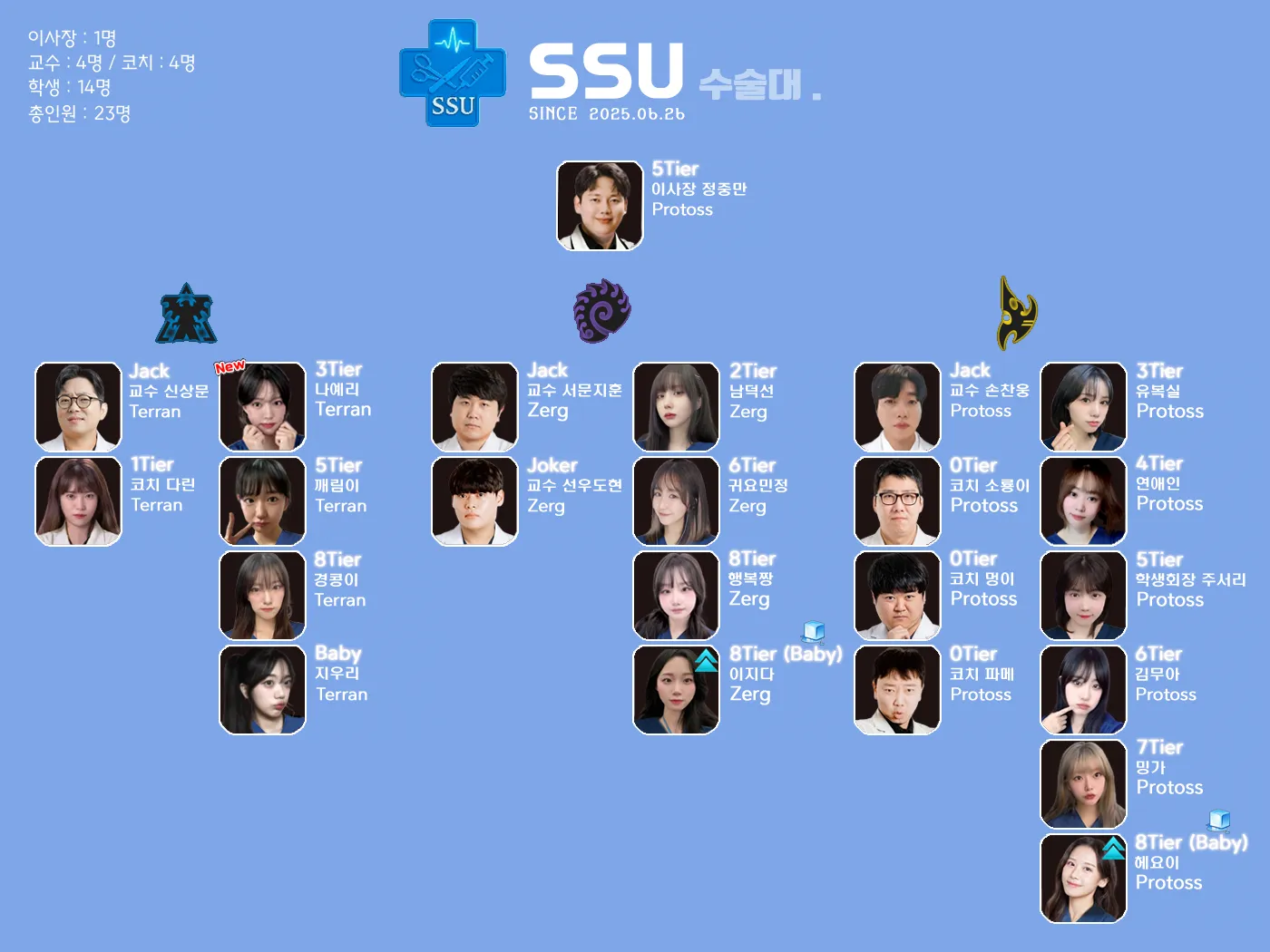 수술대조직도.png.webp