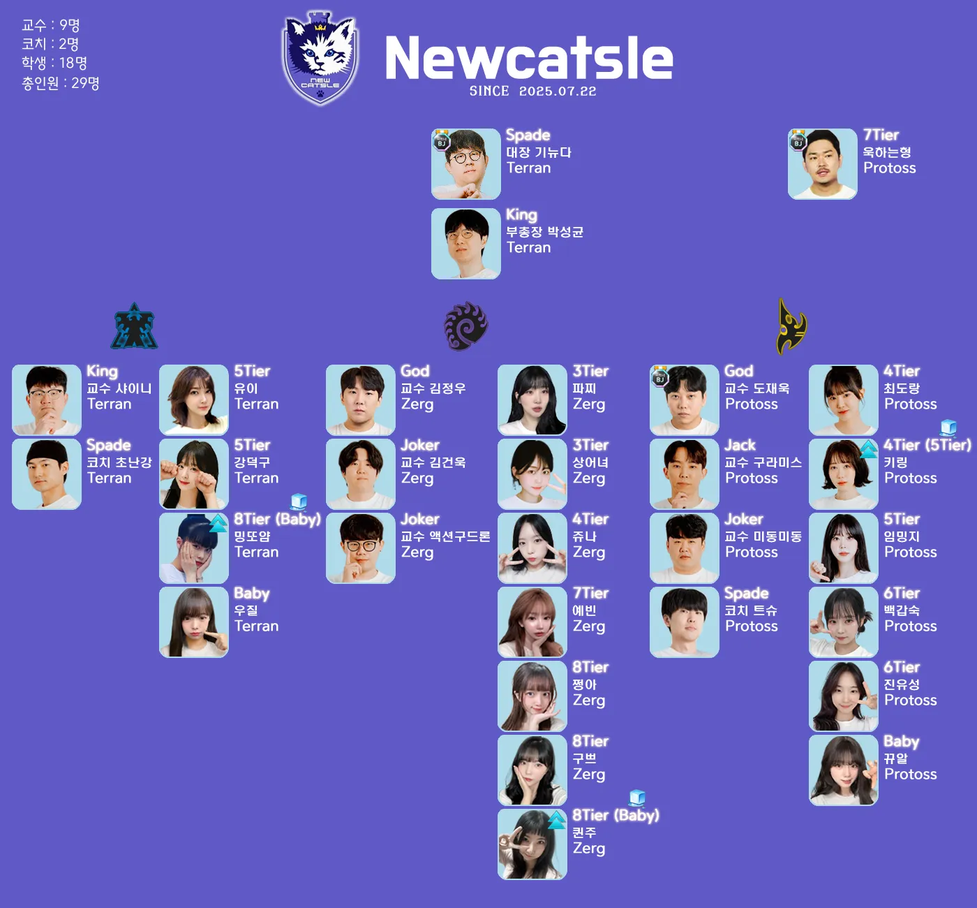 뉴캣슬조직도.png.webp
