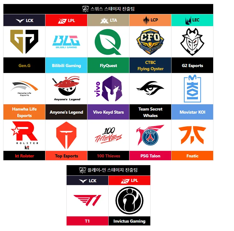 월즈 진출팀.png.webp