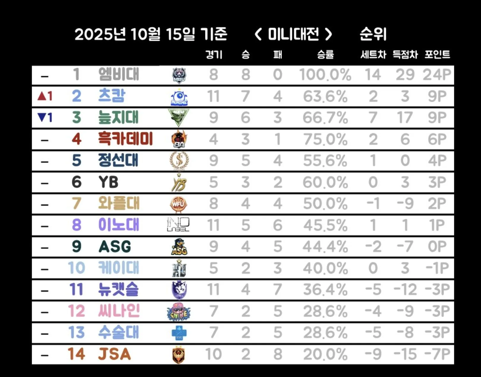 스크린샷 2025-10-15 오후 6.28.03.png.webp