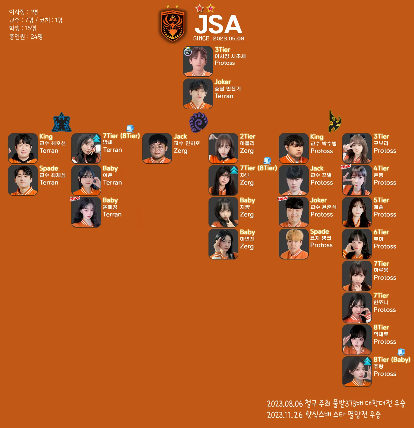 JSA조직도.png.webp