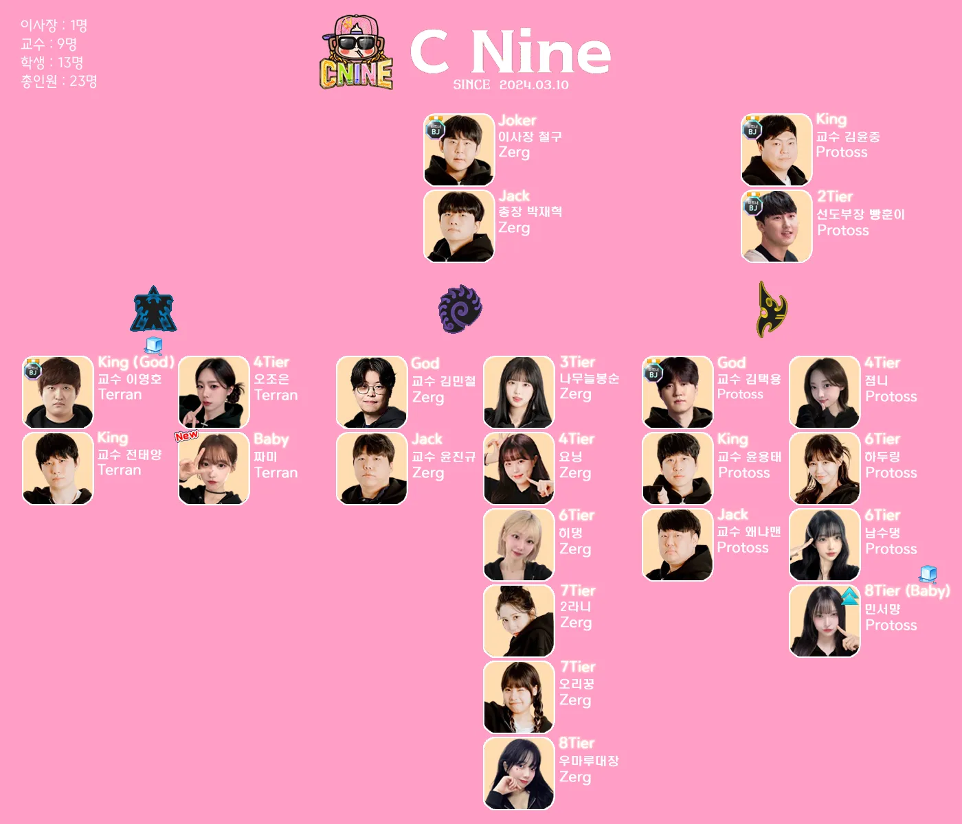 씨나인조직도.png.webp