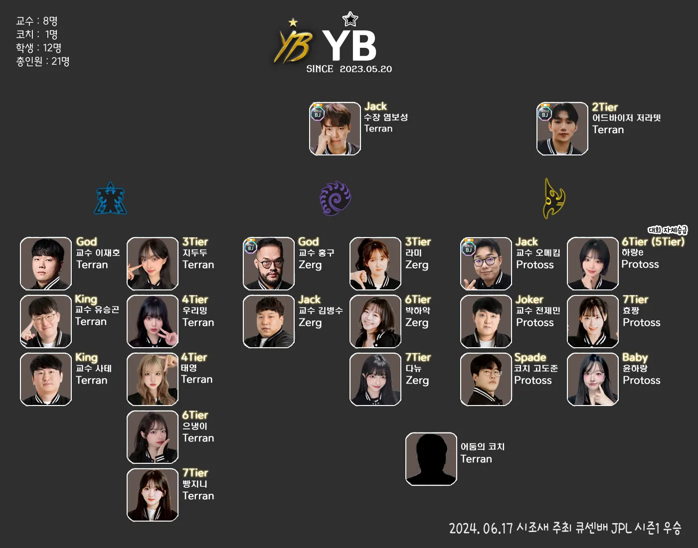 YB조직도.png.webp