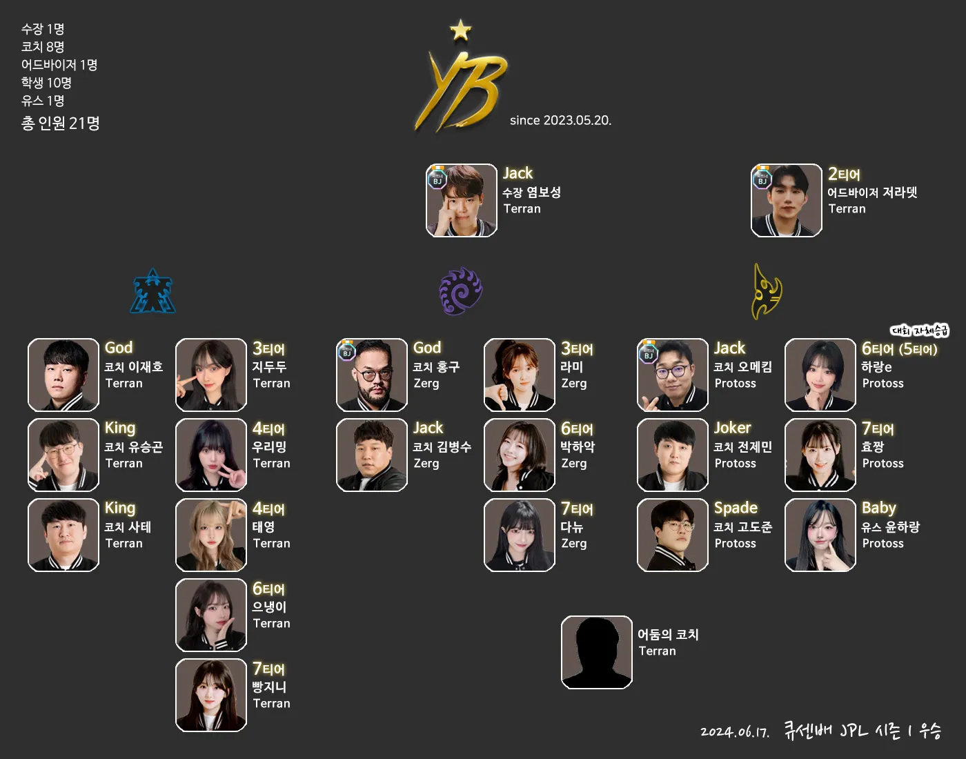 YB조직도.png.webp