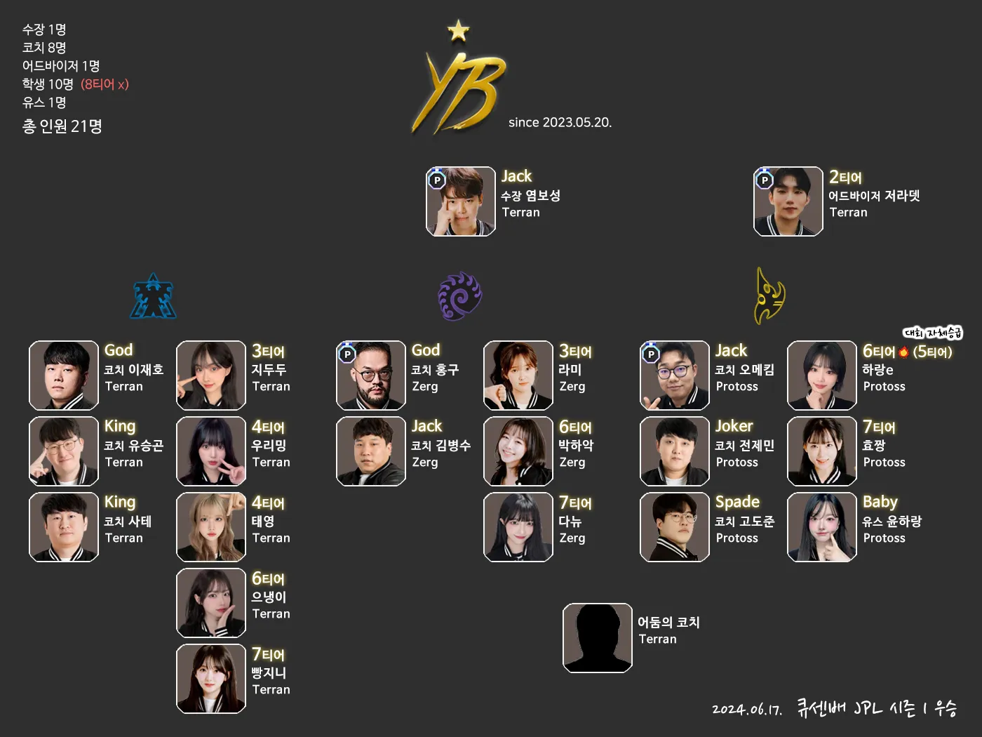 YB조직도.png.webp