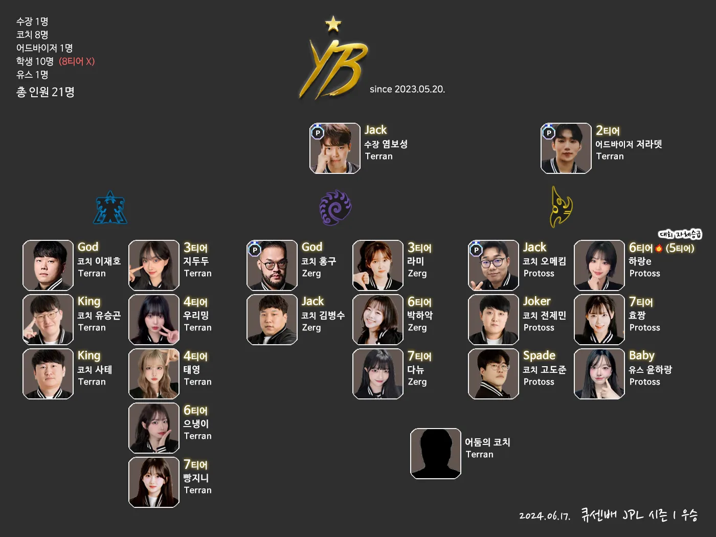 YB조직도.png.webp