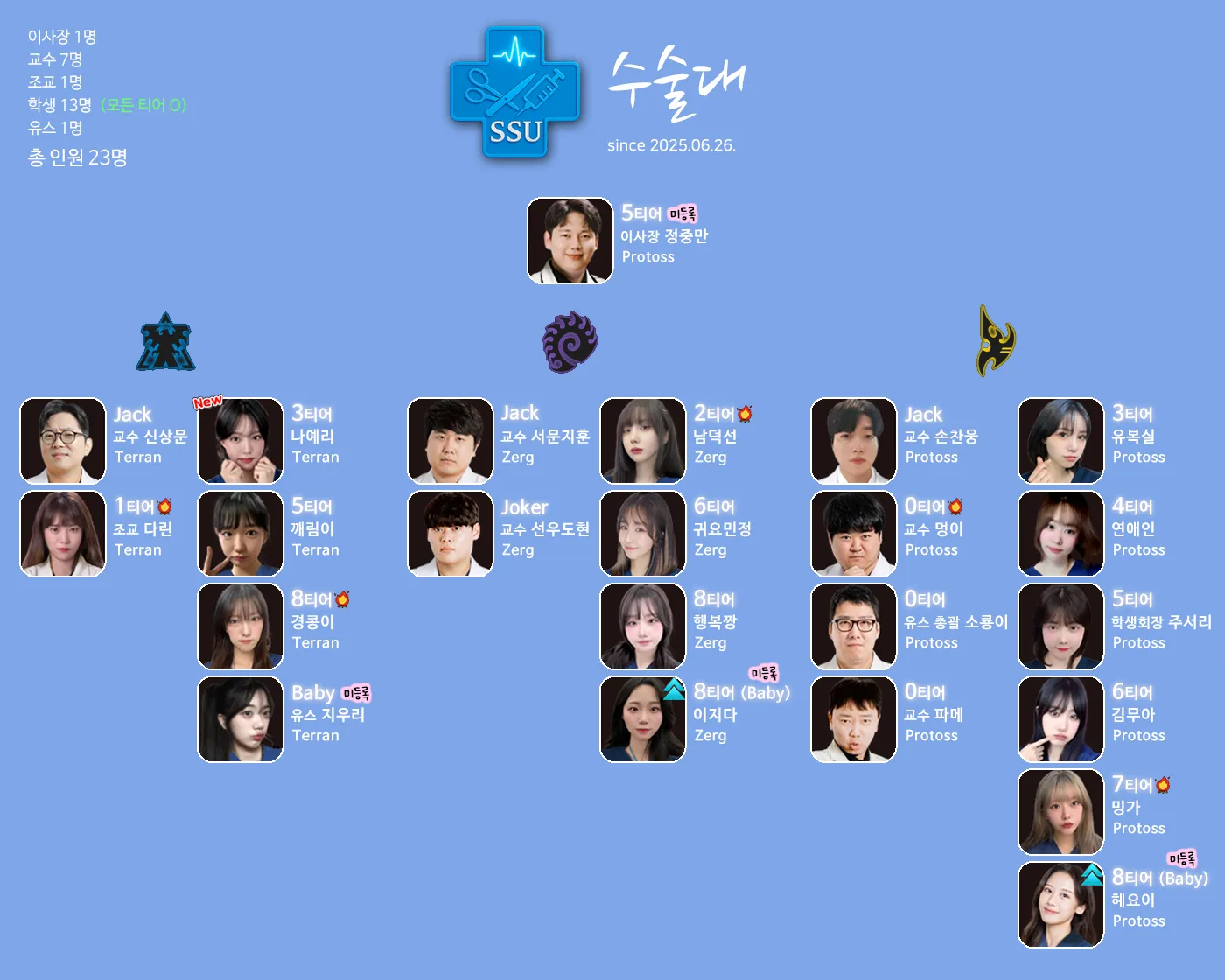 수술대조직도.png.webp
