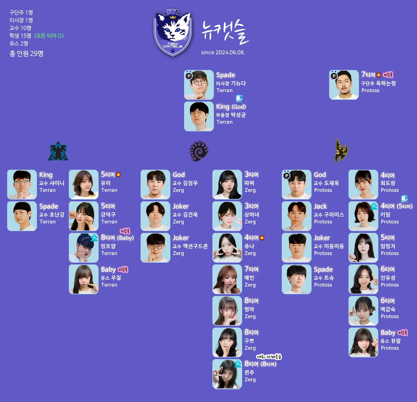뉴캣슬조직도.png.webp