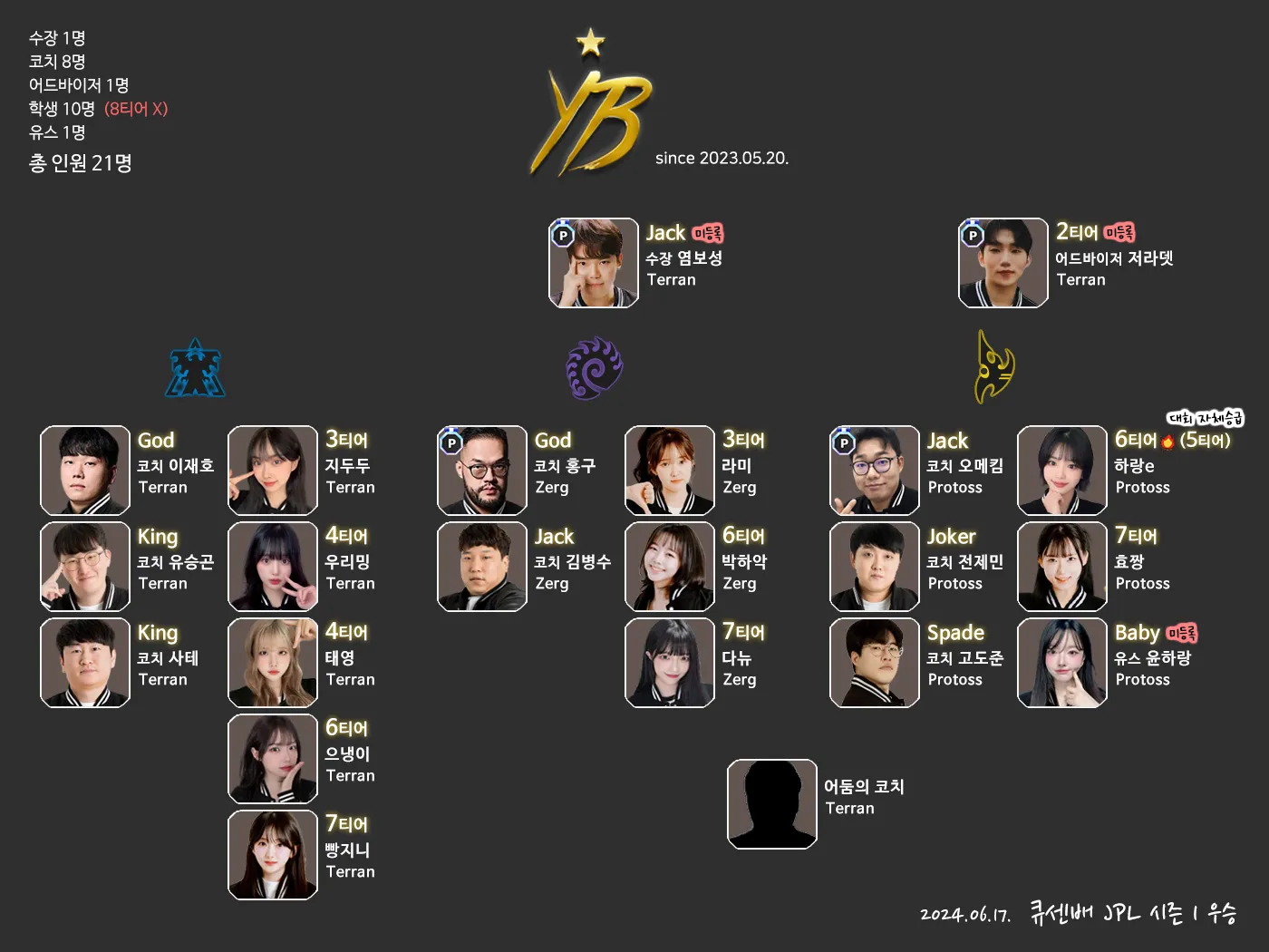 YB조직도.png.webp