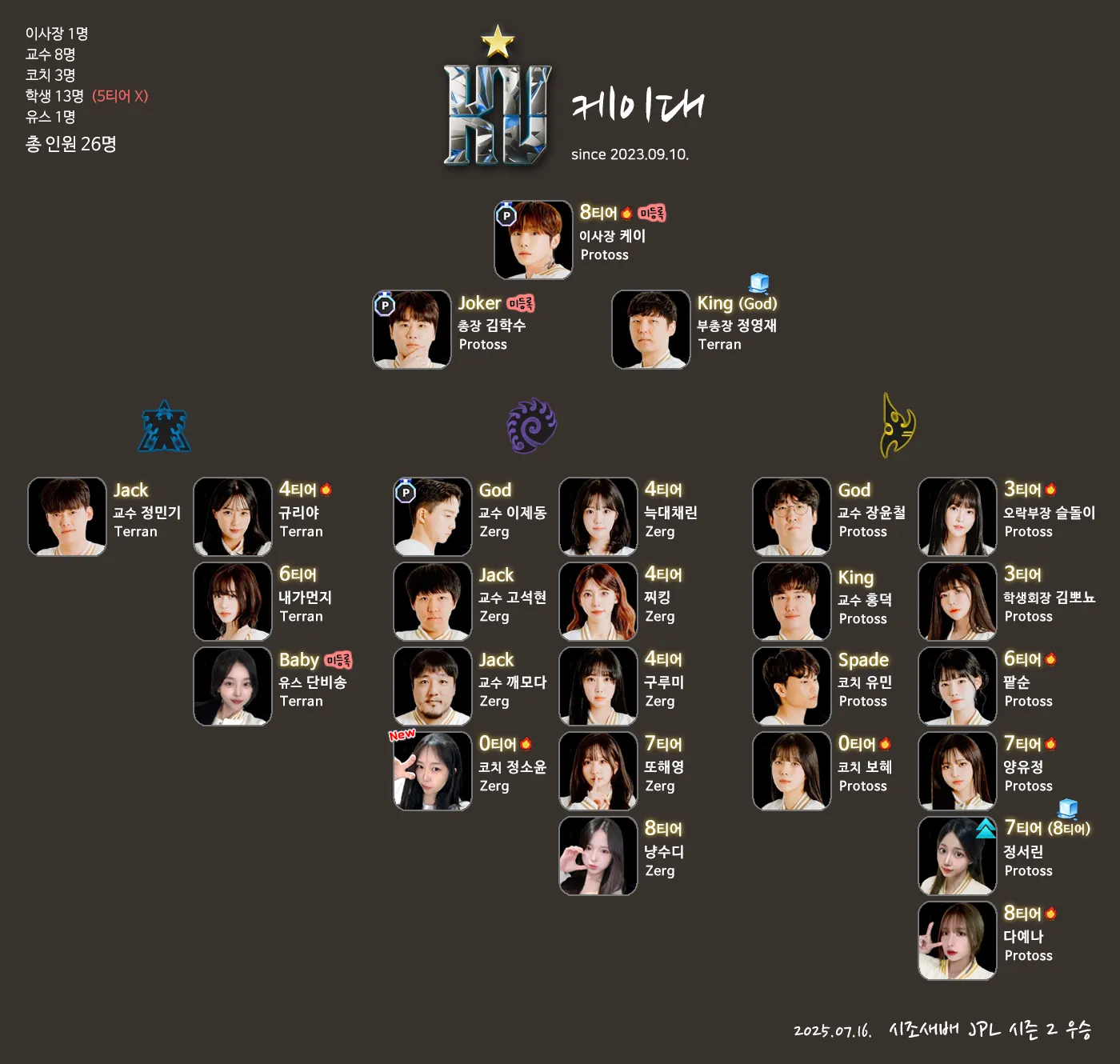 케이대조직도.png.webp