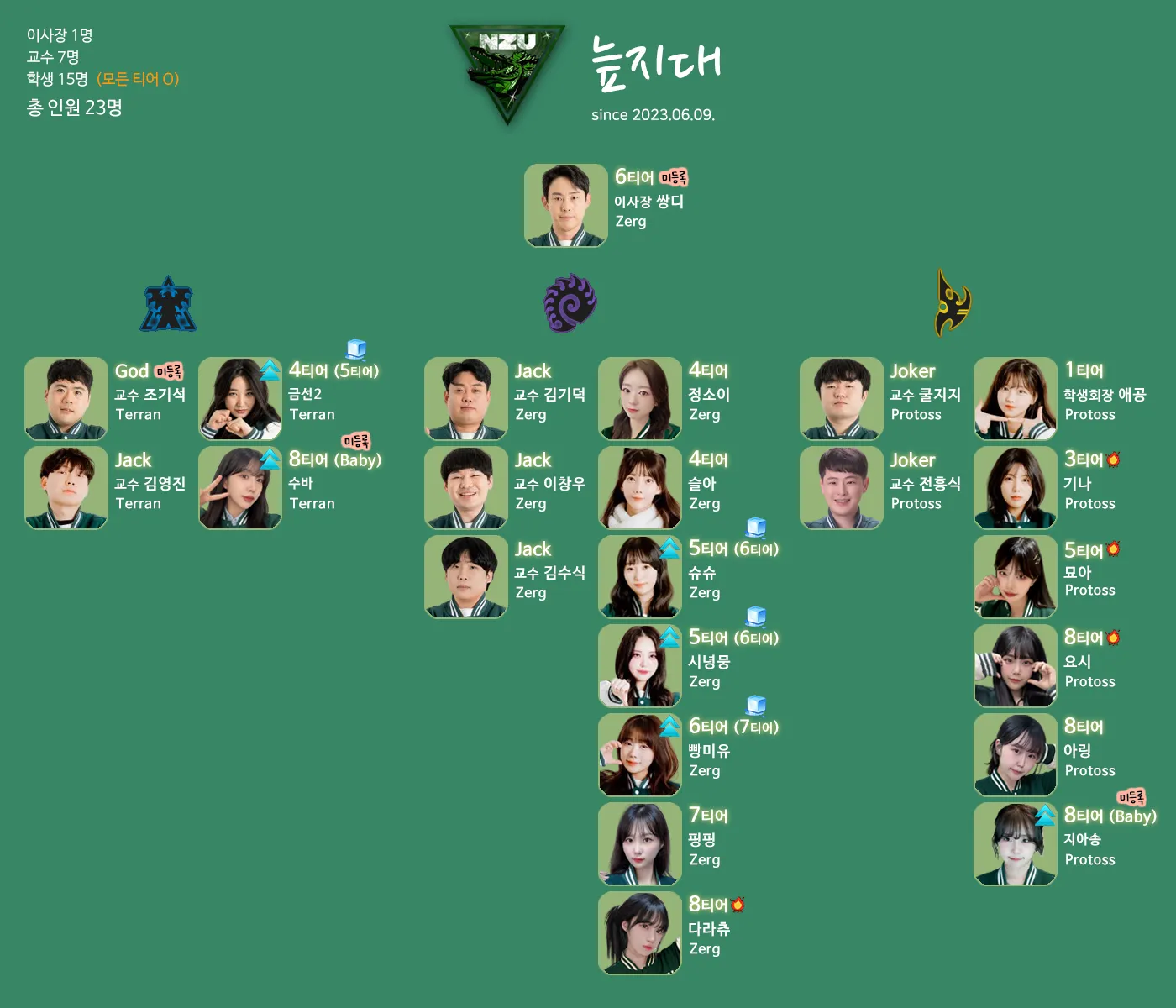 늪지대조직도.png.webp