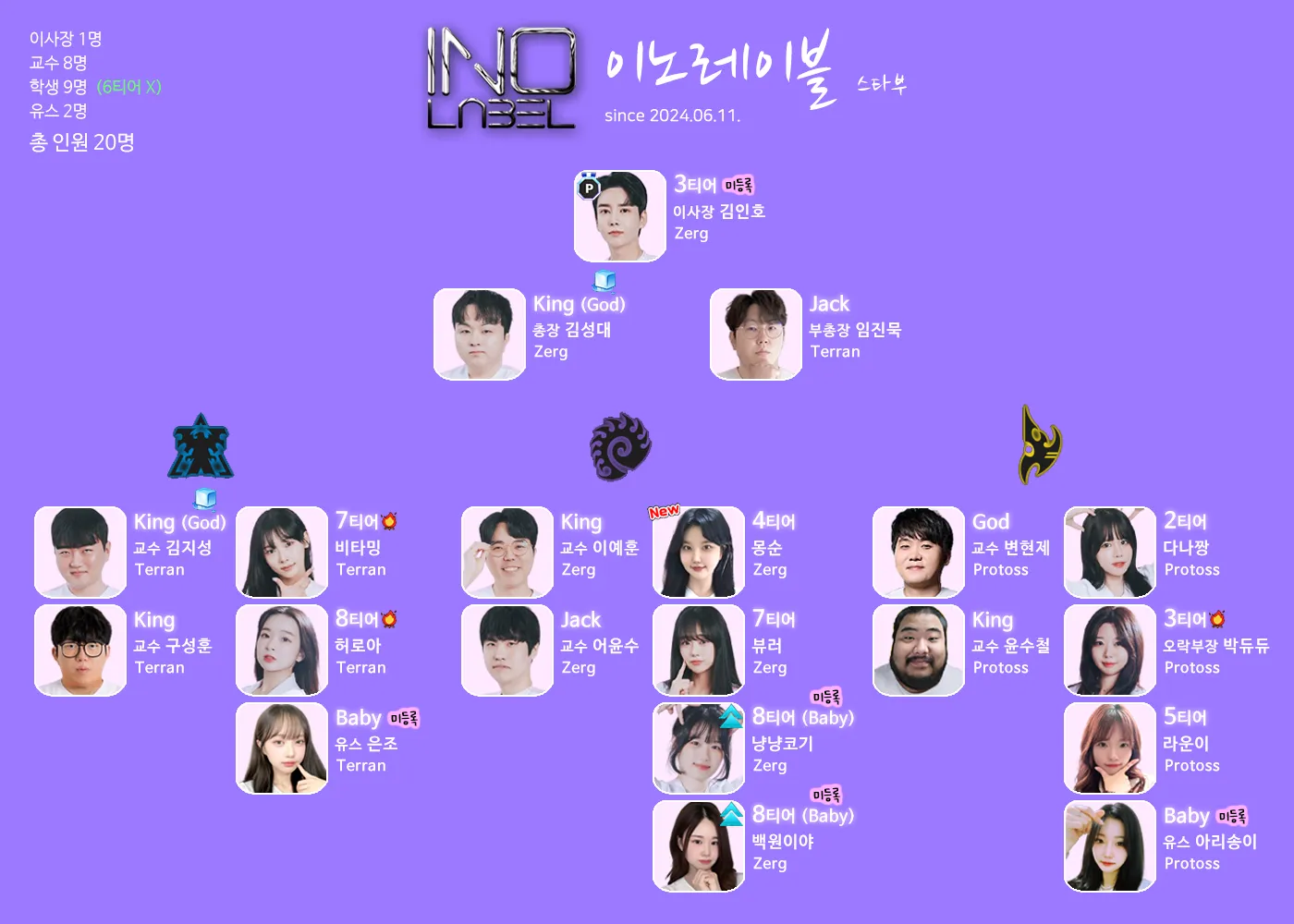 이노대조직도.png.webp