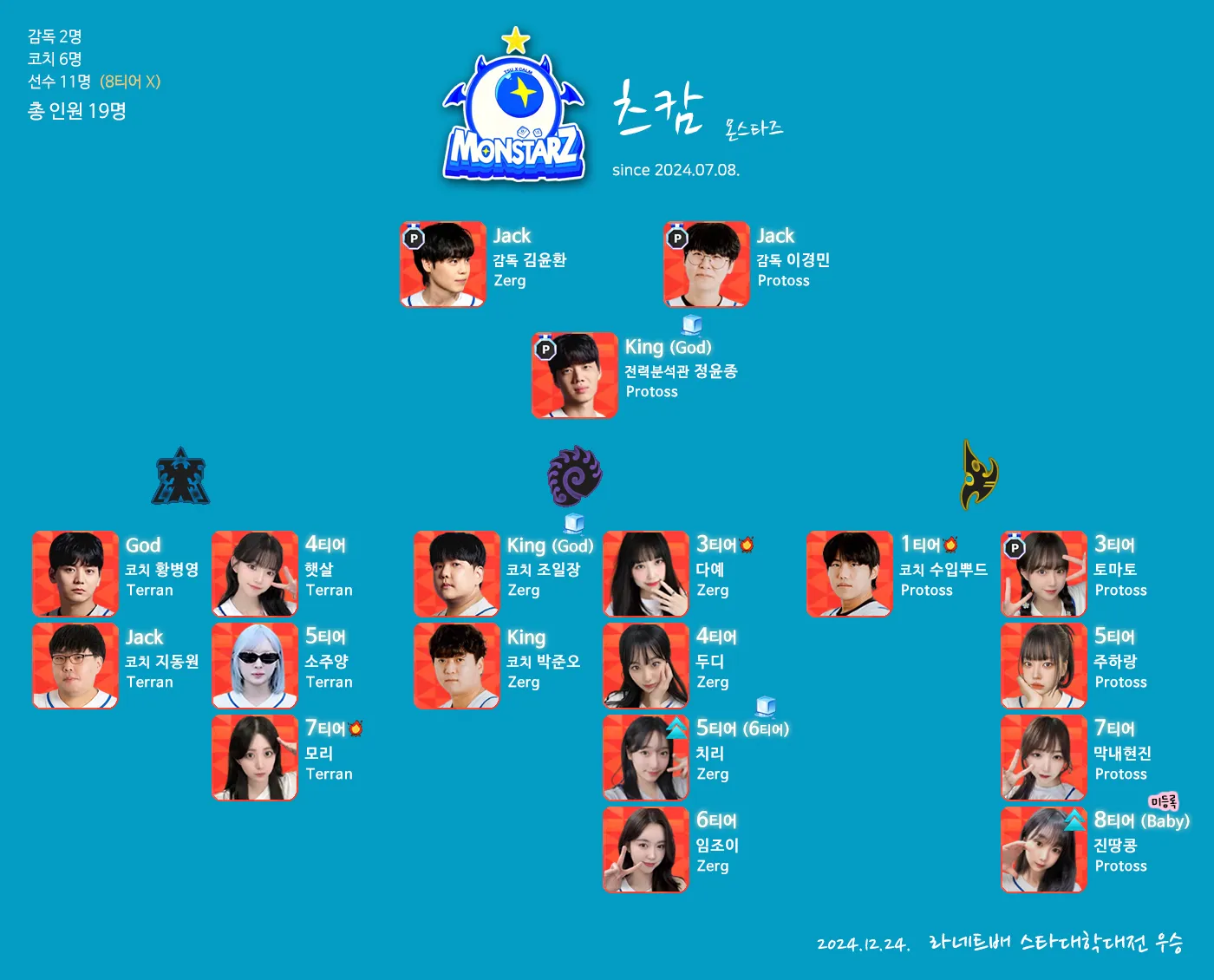 츠캄조직도.png.webp