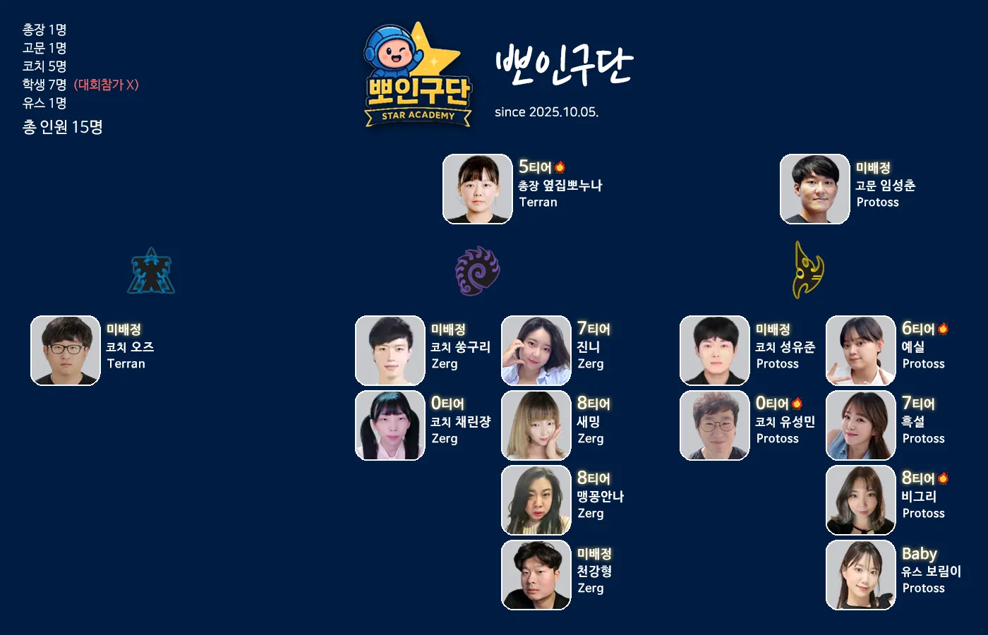 뽀인구단조직도.png.webp
