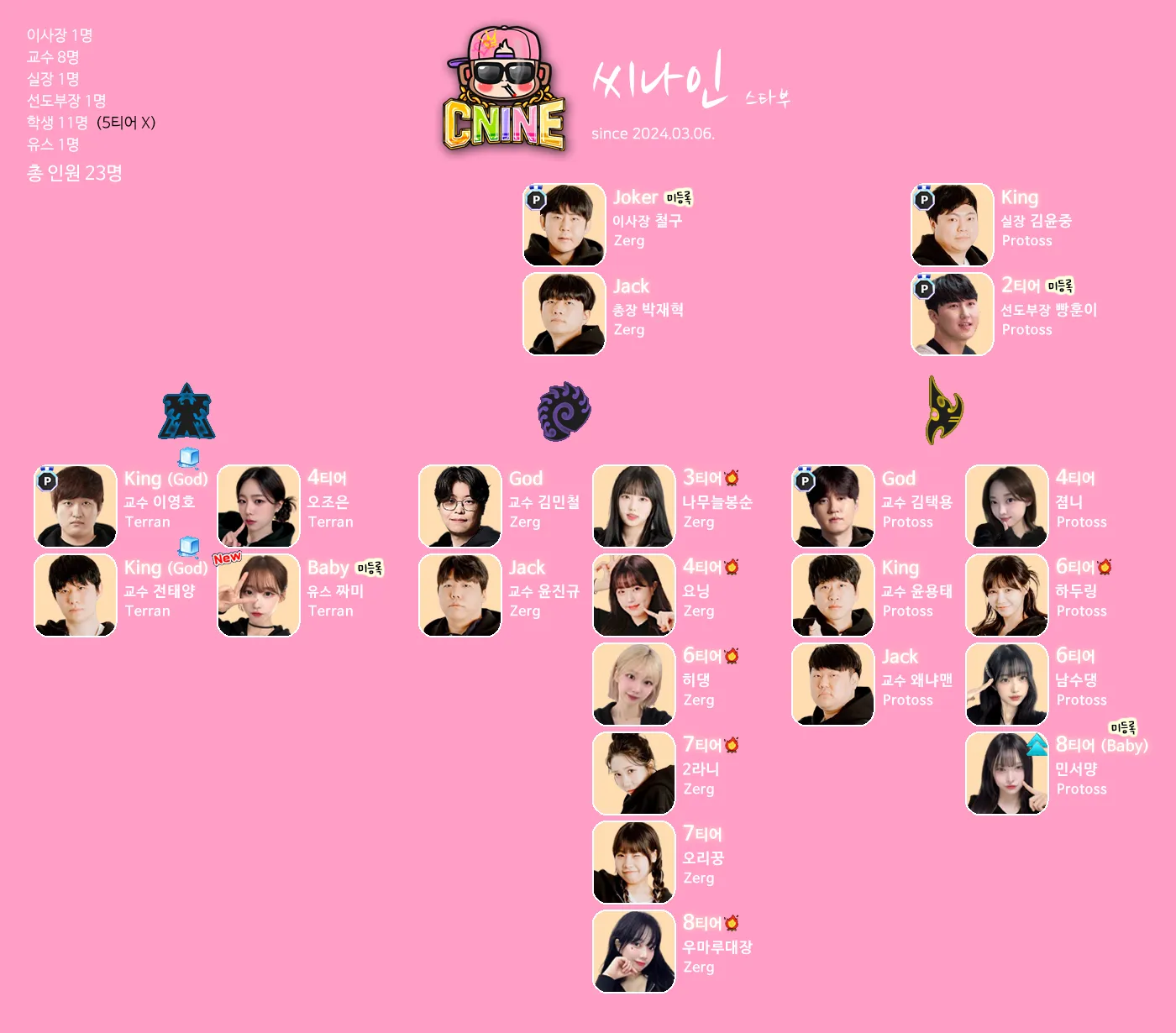 씨나인조직도.png.webp