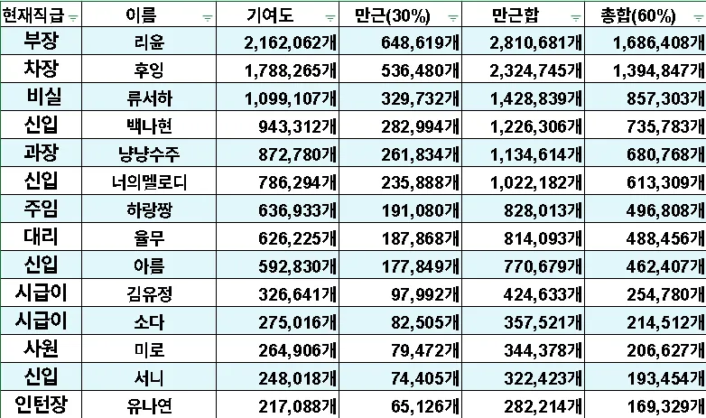 최종 기여도표.png.webp