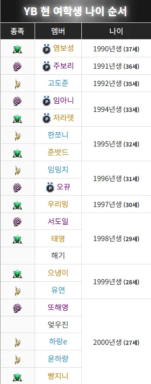 나이순.png.webp