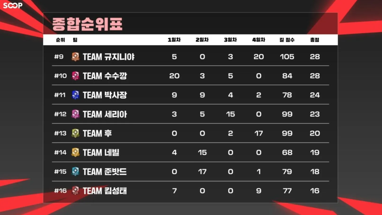 스크린샷 2026-07-05 오후 10.50.27.png.webp