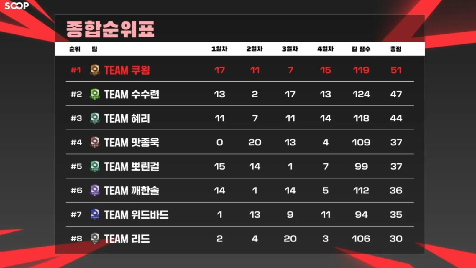 스크린샷 2026-07-05 오후 10.50.19.png.webp